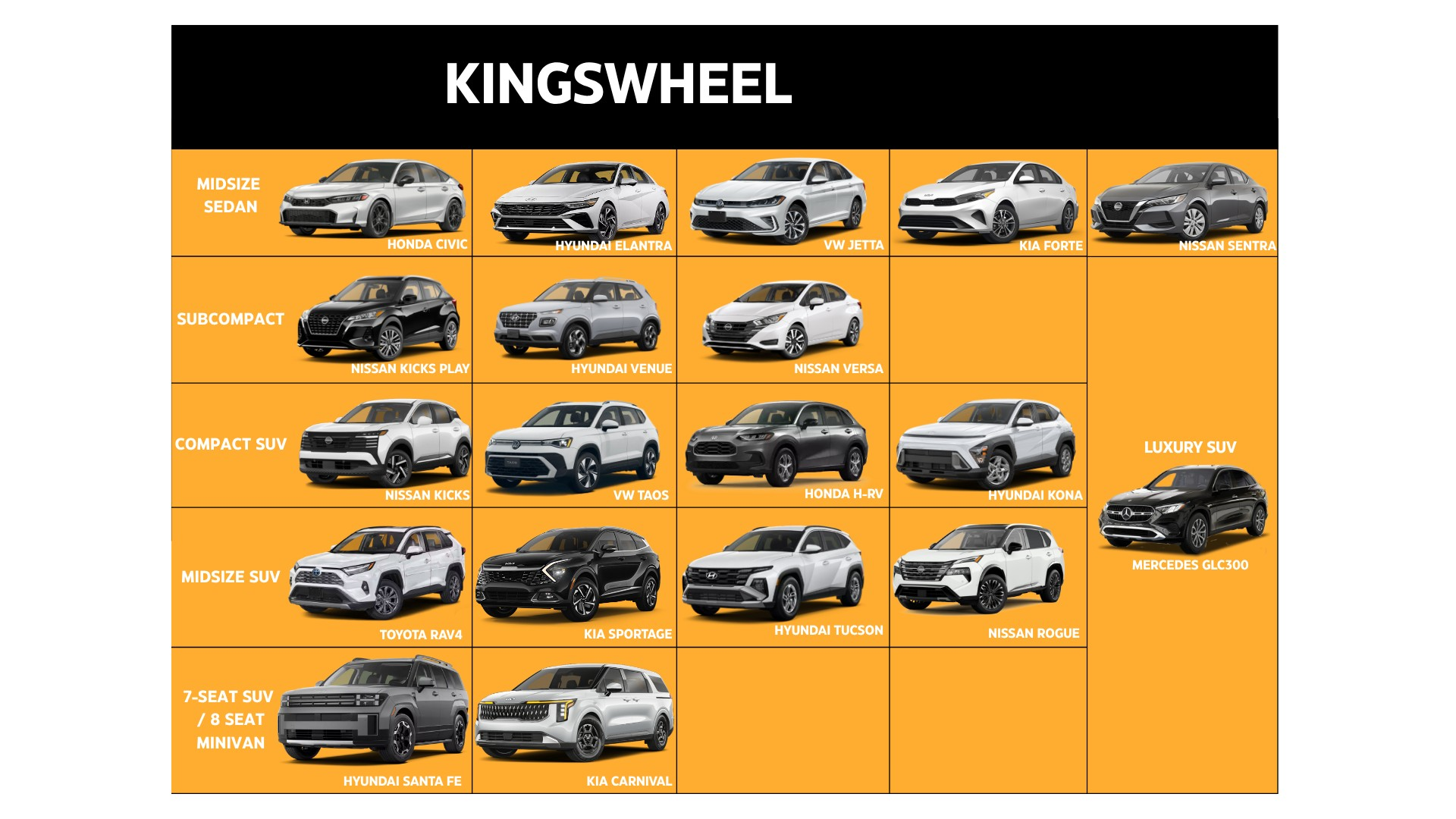 SUVs and Premium Vehicles